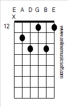 Guitar Chords A Dim7