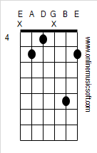 Guitar Chords - Dadd4