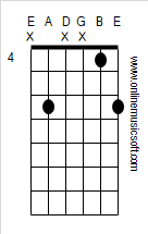 Guitar Chords - D#5