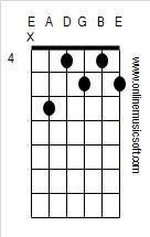 Guitar Chords D Dim7