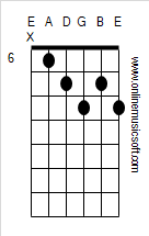 Guitar Chords D Dim7