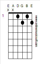 Guitar Chords D Dim7