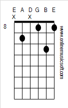 Guitar Chords F Dim7